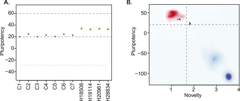 Figure 3.