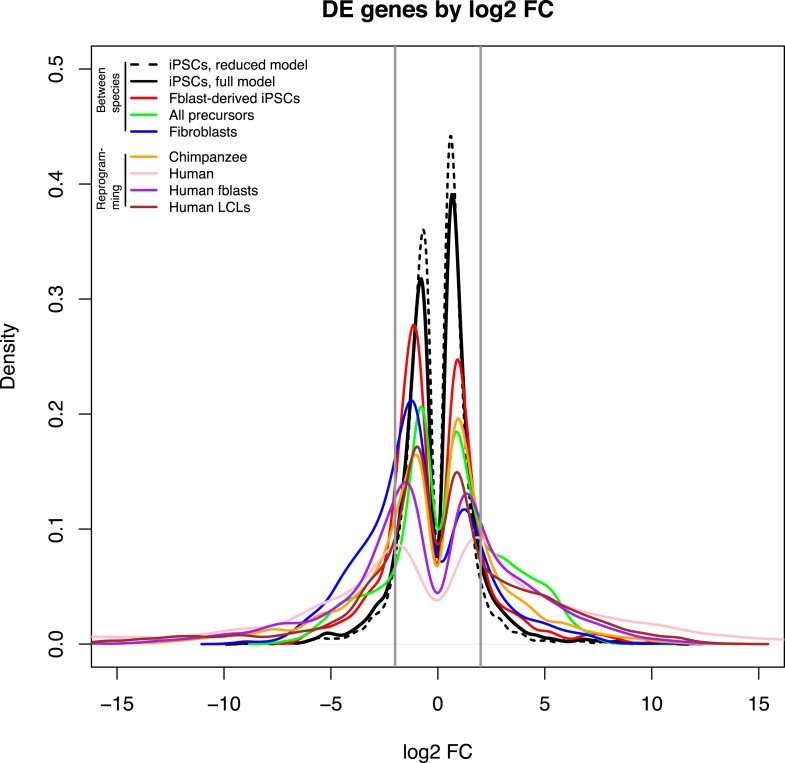 Figure 4—figure supplement 2.