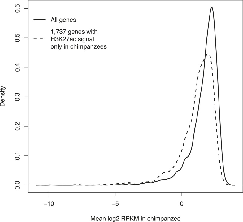 Figure 5—figure supplement 2.