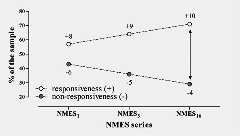 Fig 1.