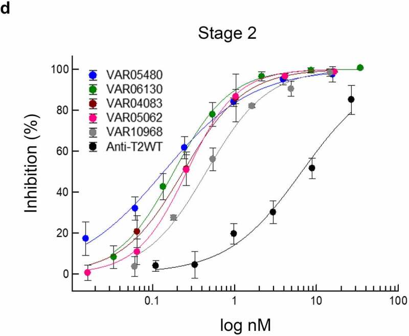 Figure 5.