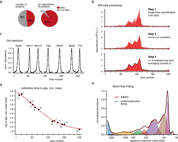 Extended Data Fig. 2