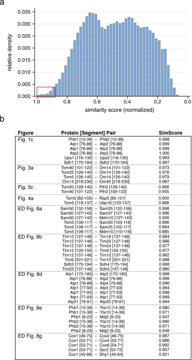 Extended Data Fig. 4