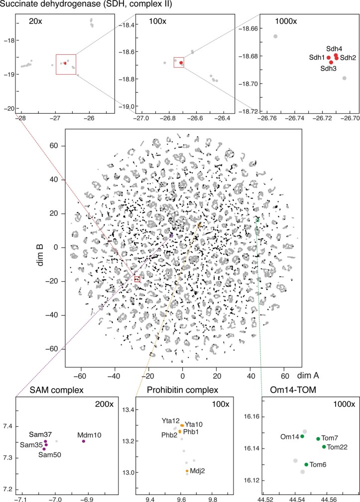 Extended Data Fig. 5