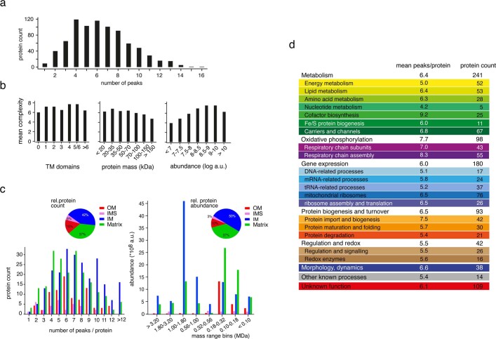 Extended Data Fig. 6