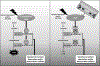 Figure 7: