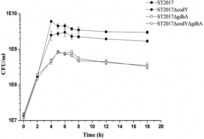 FIG 4