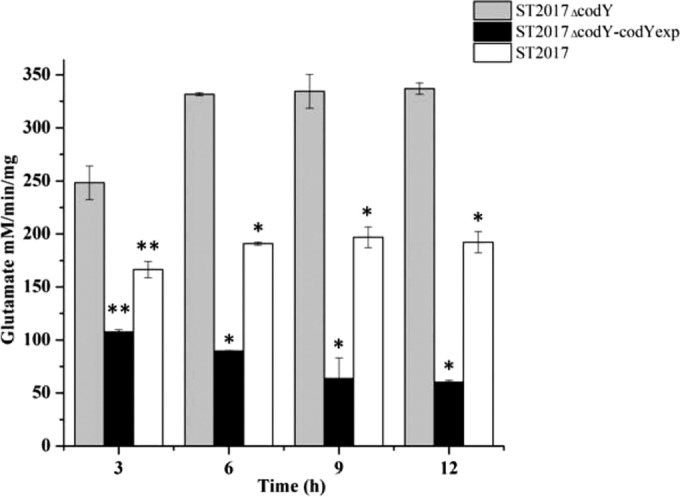 FIG 2