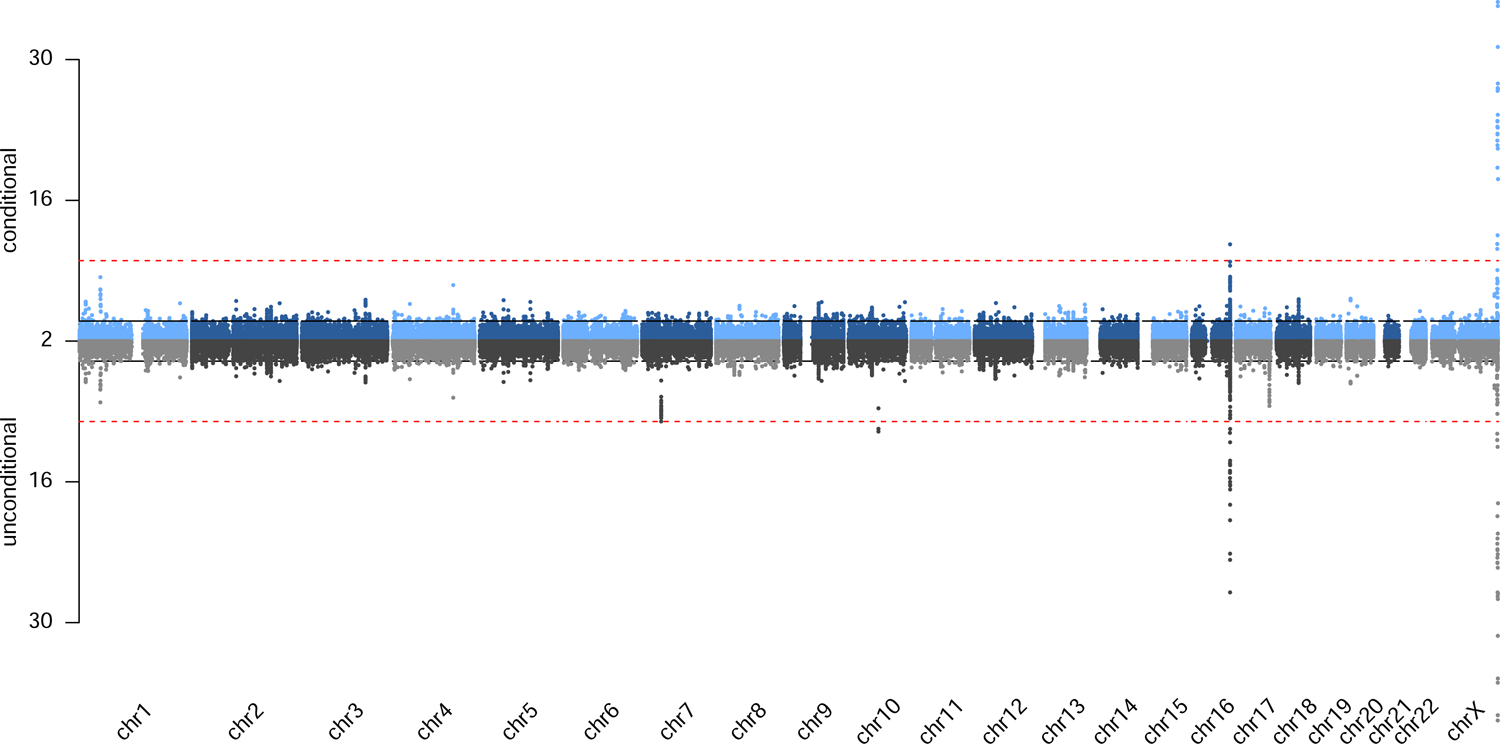 Figure 2.