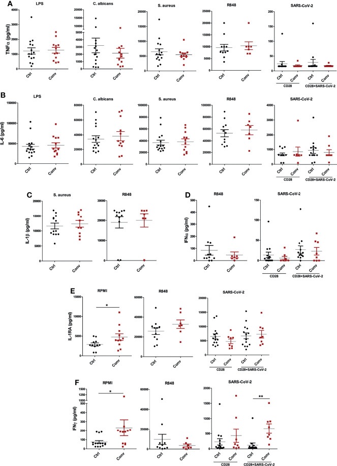 Figure 5