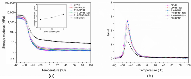 Figure 17