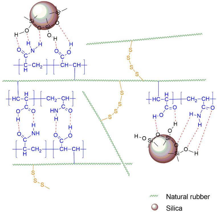 Figure 10