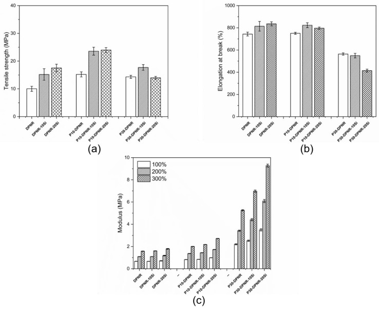 Figure 15