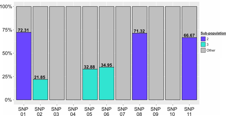 Fig 5