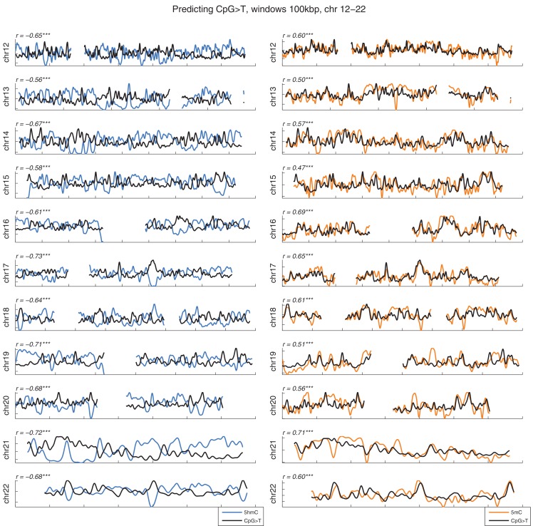 Figure 1—figure supplement 2.