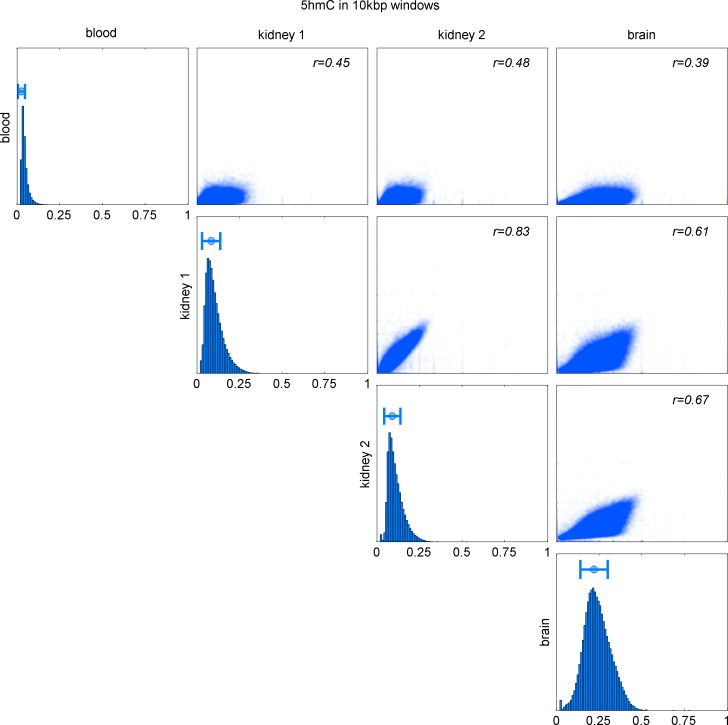 Figure 6—figure supplement 2.