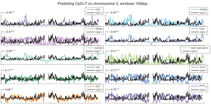 Figure 1—figure supplement 3.