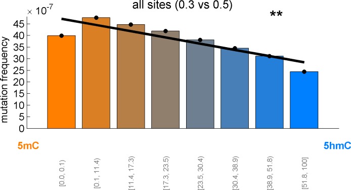 Figure 4—figure supplement 1.