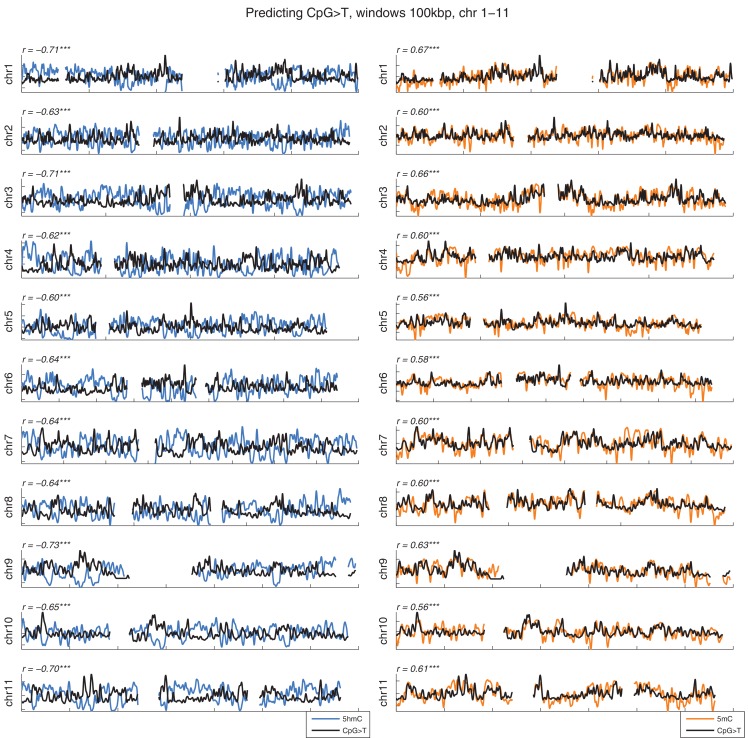 Figure 1—figure supplement 1.