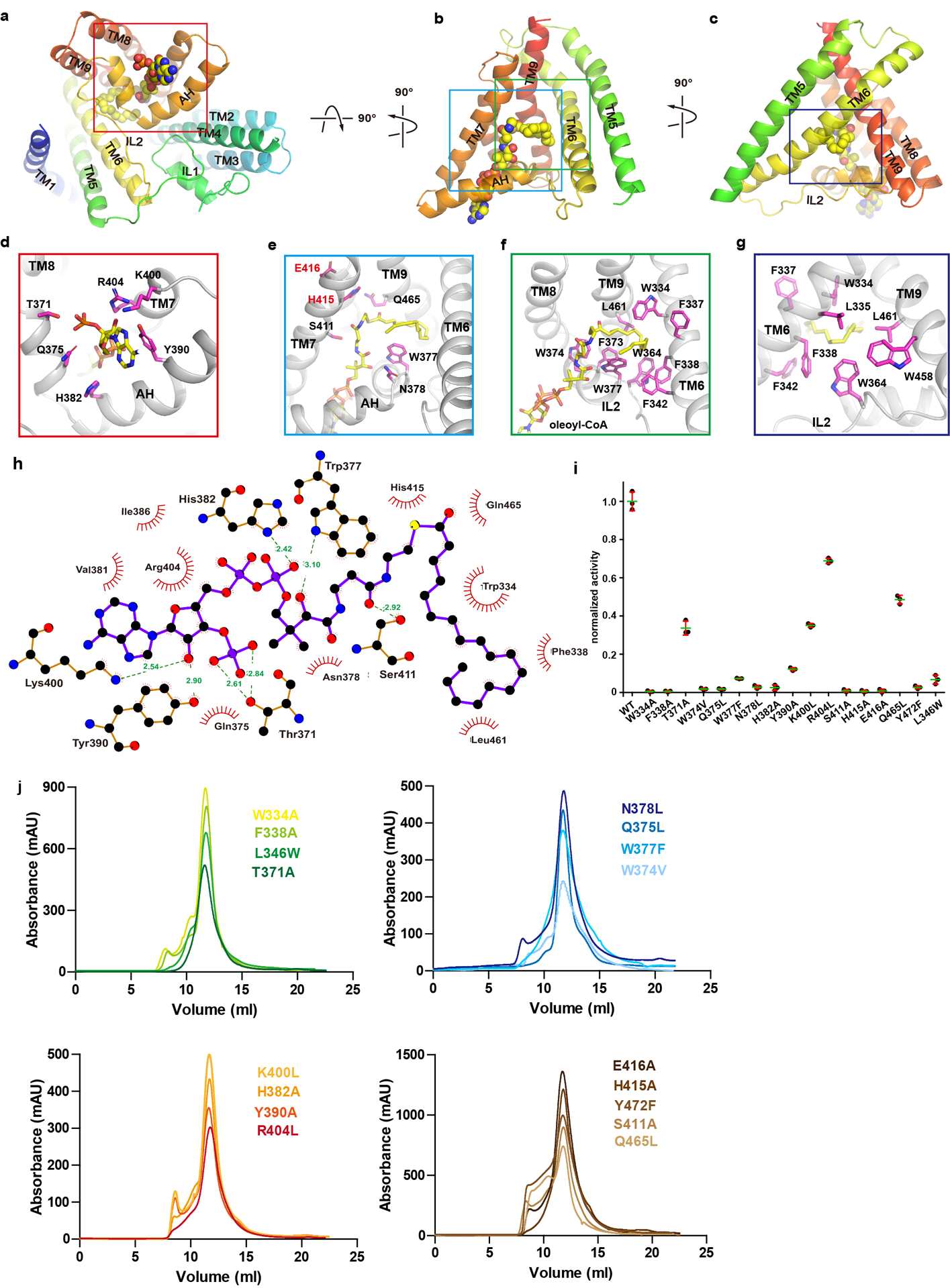 Extended Data Figure 6.