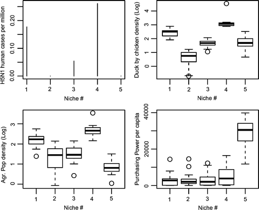 Figure 4