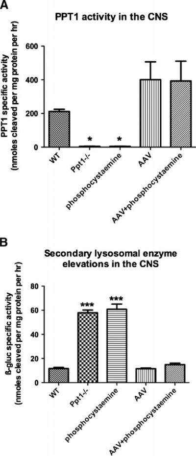 Fig. 1a, b