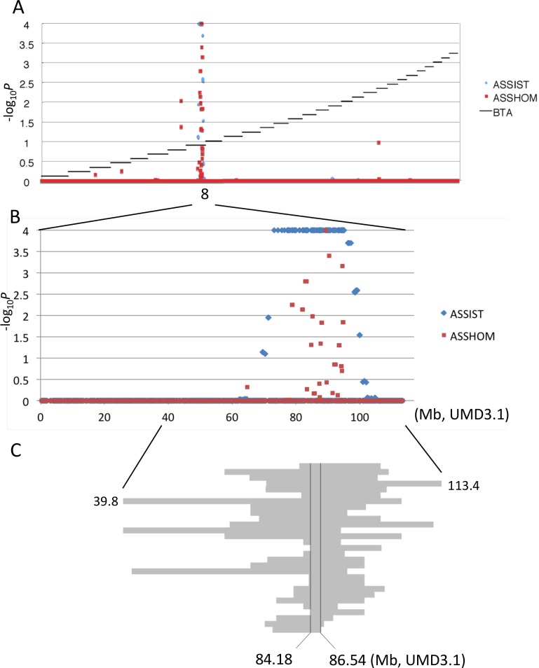 Fig 4