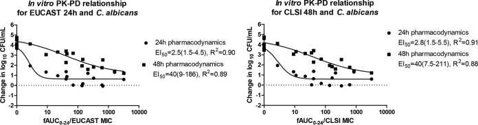 FIG 2