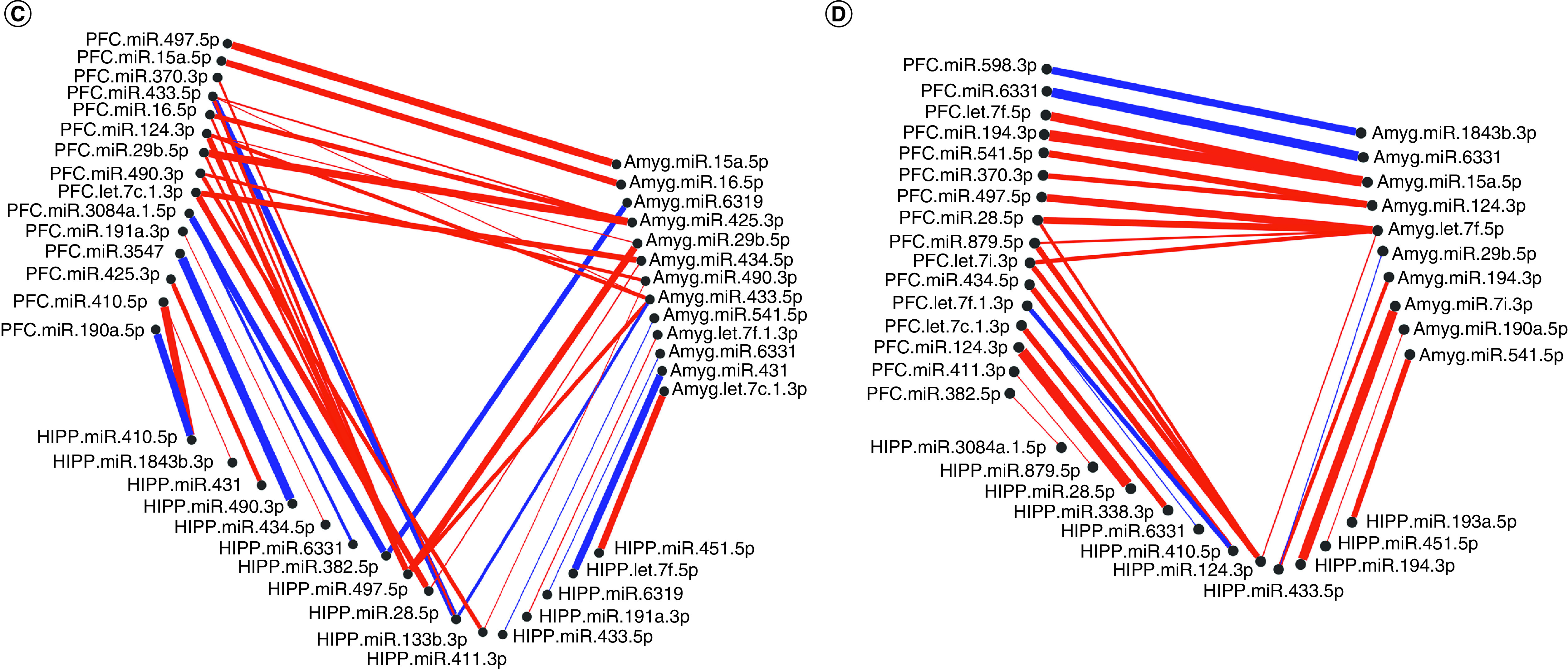 Figure 3. 