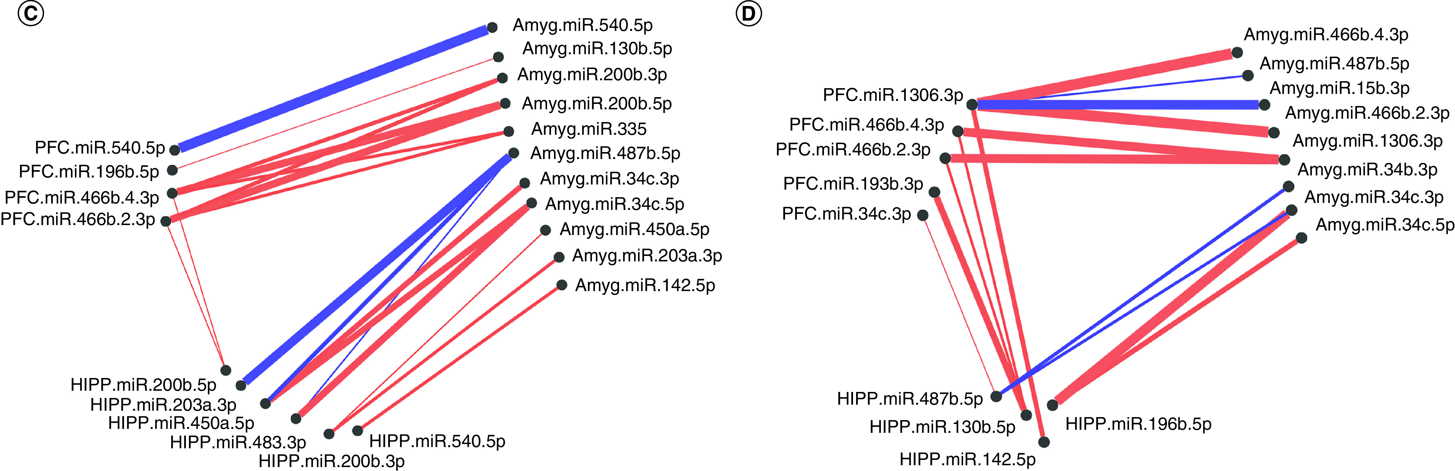 Figure 2. 