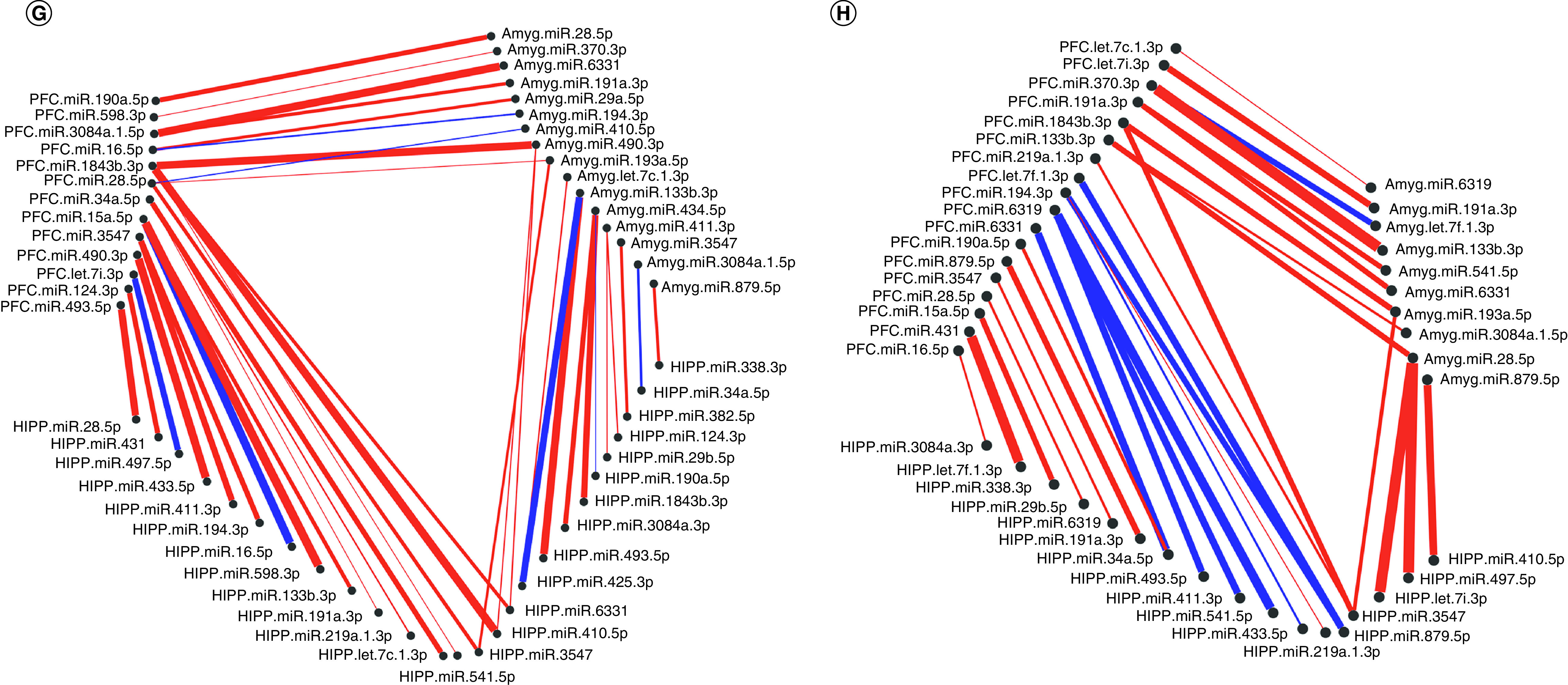 Figure 3. 