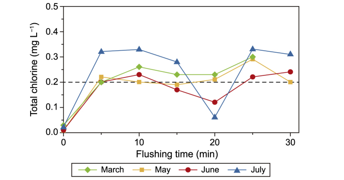 Fig. 3