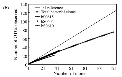 Fig.1