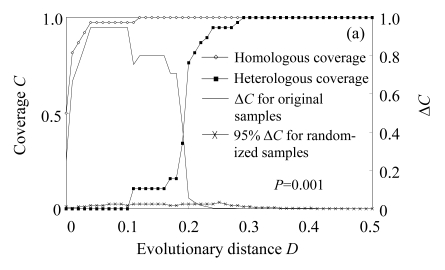 Fig.2