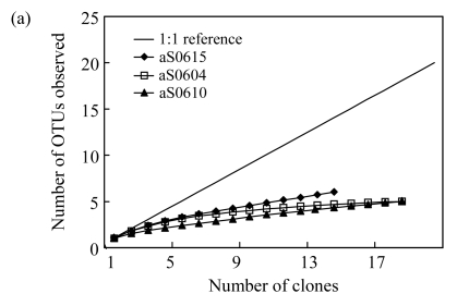 Fig.1