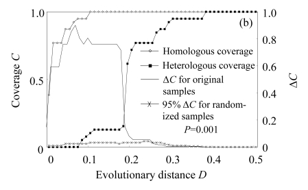 Fig.2