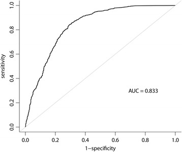 Fig. 3