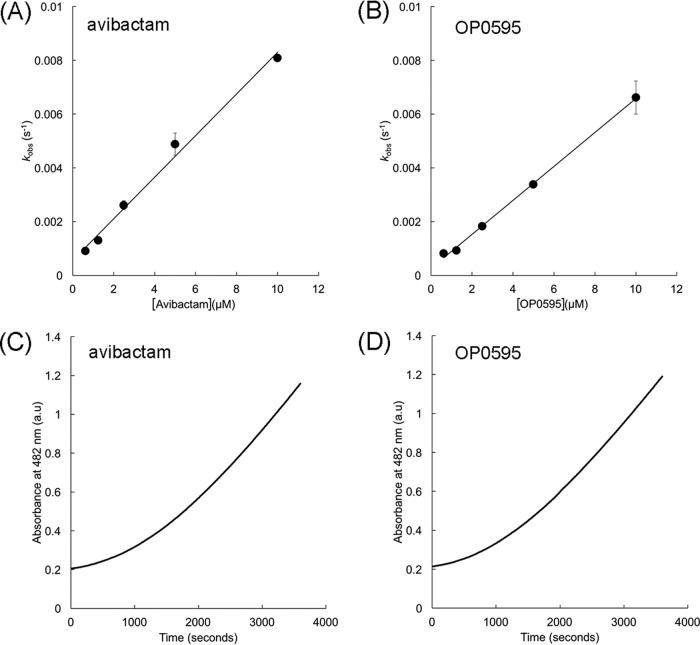 FIG 2