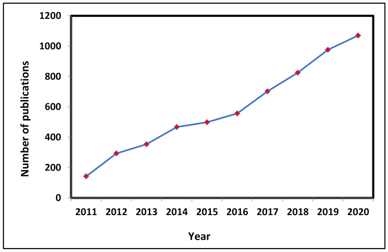 Figure 20