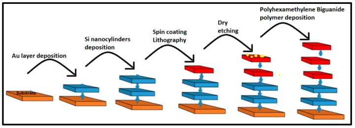 Figure 10