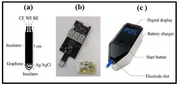 Figure 7