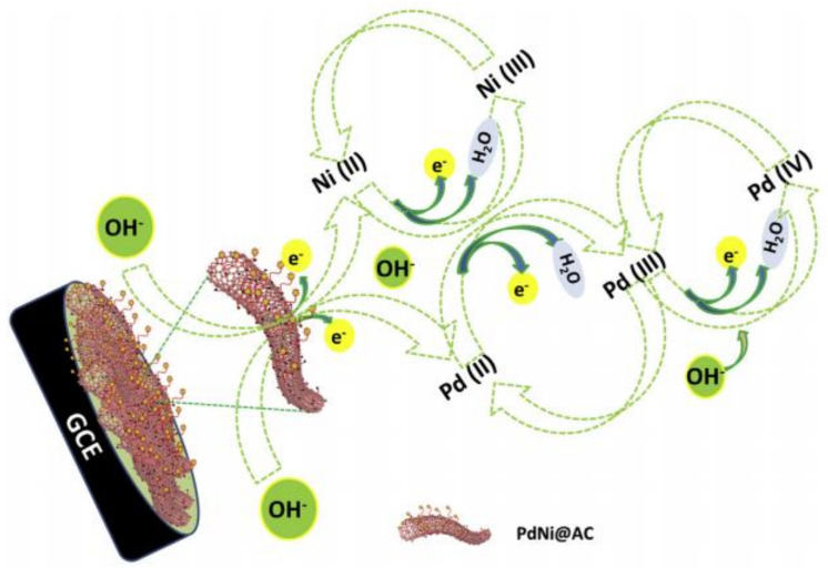 Figure 15