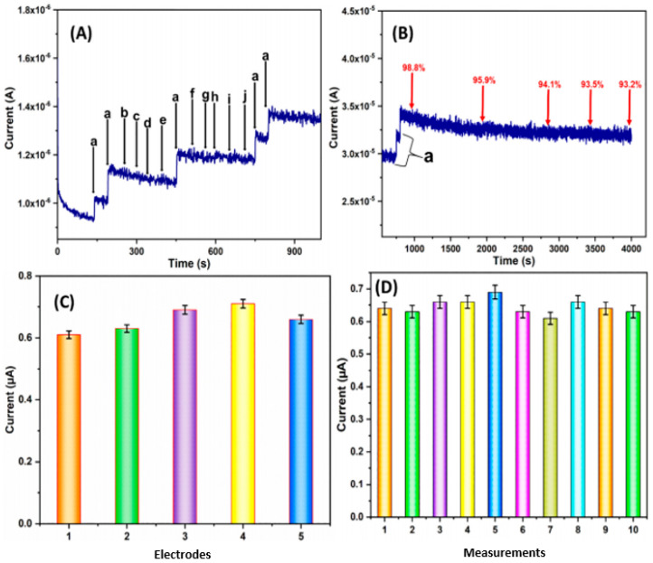 Figure 12