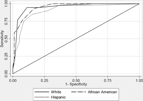 Figure 3