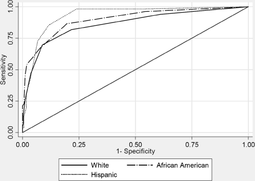 Figure 4