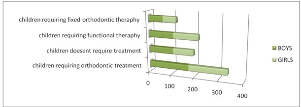 [Table/Fig-4]: