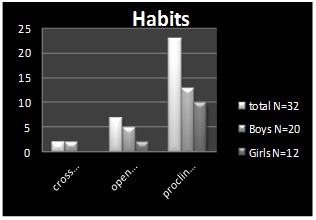 [Table/Fig-3]: