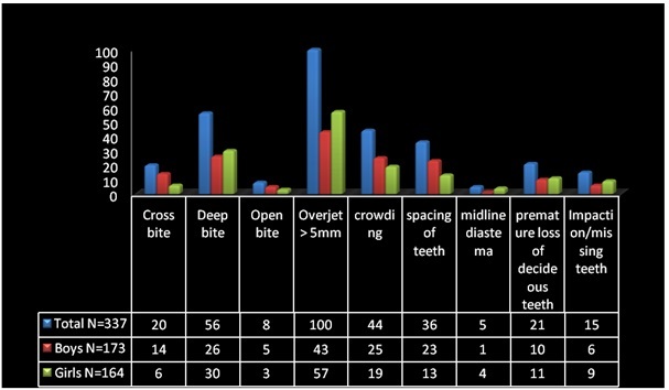 [Table/Fig-1]: