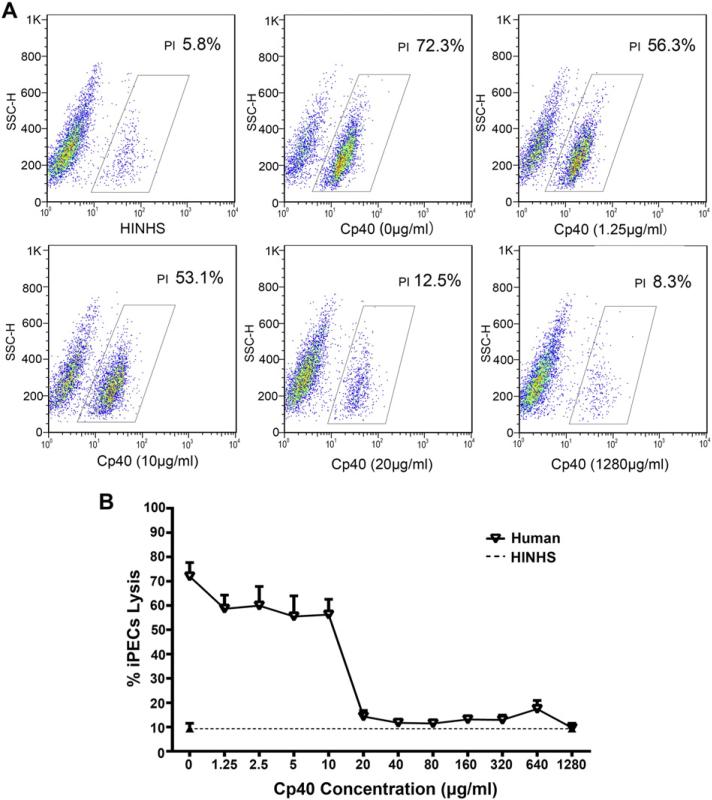 Fig. 4