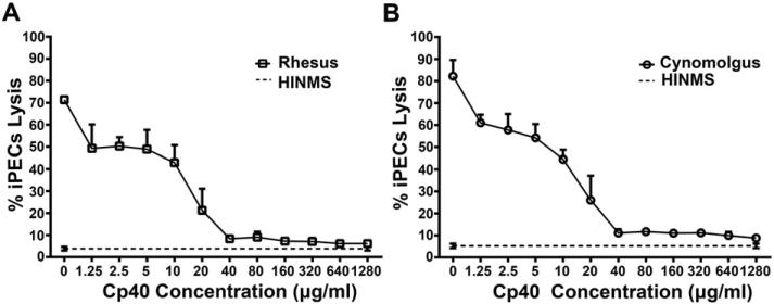 Fig. 5